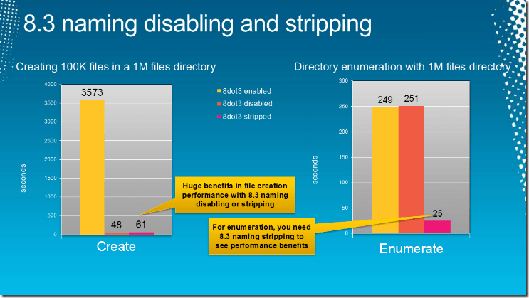 Windows Server Tip: Disable 8.3 Naming and Strip Existing Short Names 7 Windows Server Tip: Disable 8.3 Naming and Strip Existing Short Names 5