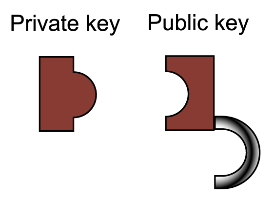 Windows Certificate Authority CA Export Certificate With Private Key 7 Windows Certificate Authority CA Export Certificate With Private Key 3