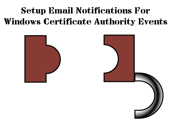 How To Setup Email Notifications For Windows Certificate Authority Events 3 Windows Certificate Authority Email Notifications