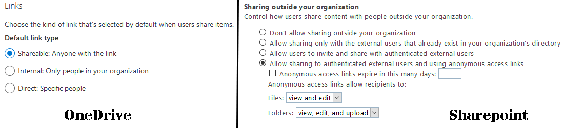 OneDrive and Sharepoint Sharing Options
