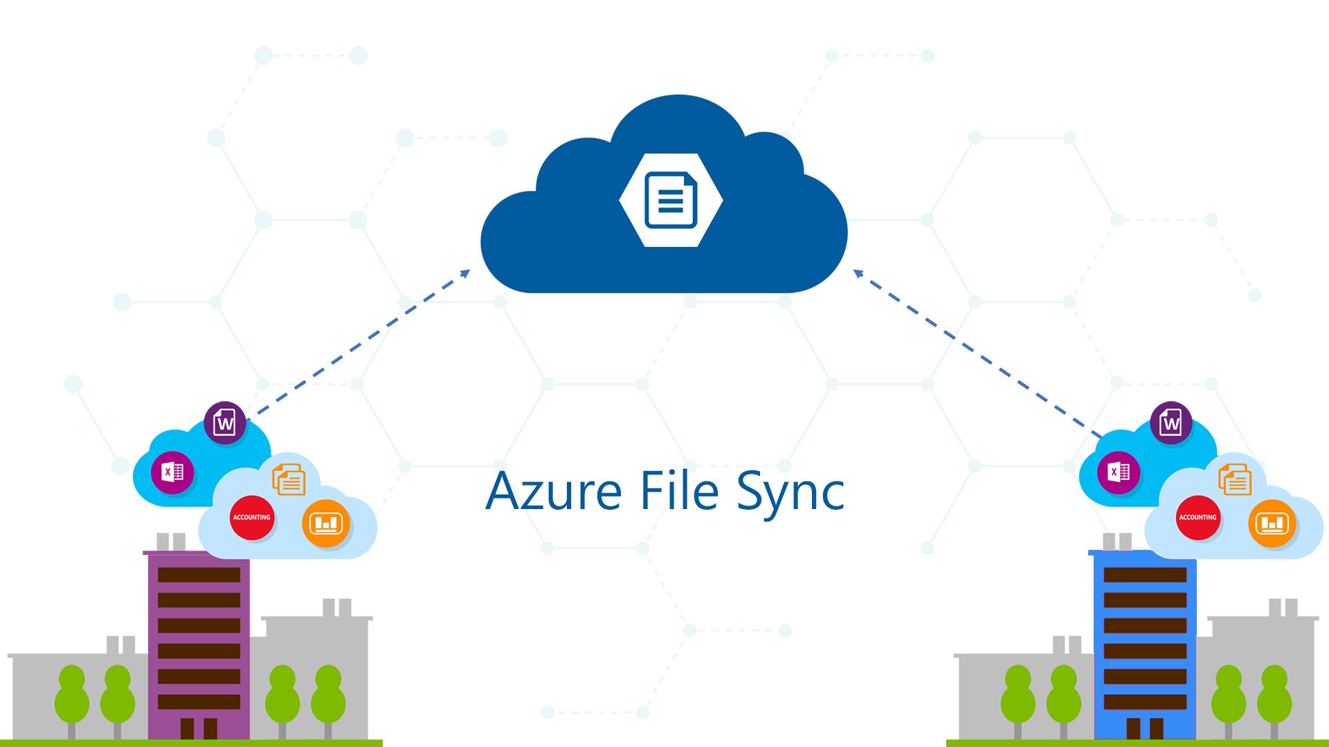 How to Limit Azure File Sync Bandwidth 13 Azure File Sync